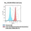 fc-cel100057 hu cd166 k562 cell line flow