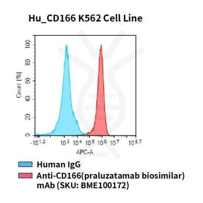 fc-cel100057 hu cd166 k562 cell line flow