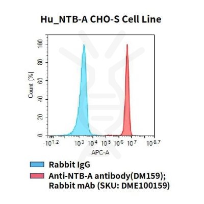 fc-cel100063 hu ntb a cho s cell line flow