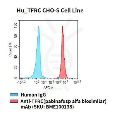 fc-cel100069 hu tfrc cho s cell line flow