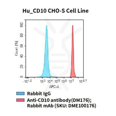 fc-cel100072 hu cd10 cho s cell line flow