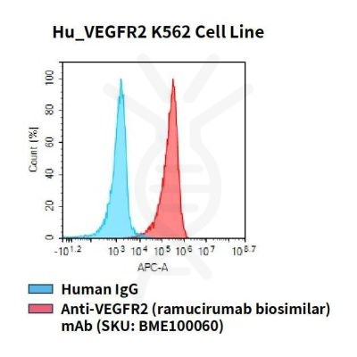 fc-cel100074 hu vegfr2 k562 cell line flow