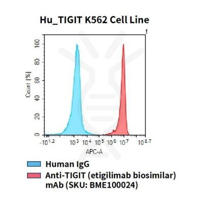 fc-cel100083 hu tigit k562 cell line flow