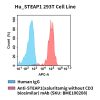 fc-cel100107 hu steap1 293t cell line flow