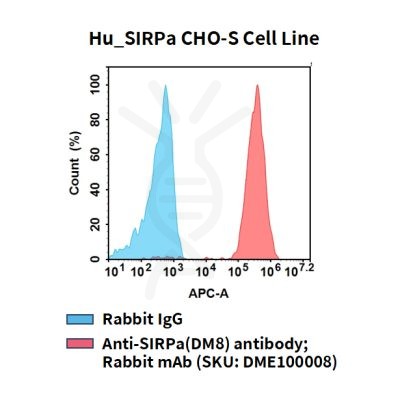 fc-cel100115 hu sirpa cho s cell line flow