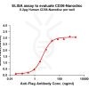 elisa-FLP100044 CD36 Fig.1 Elisa 1