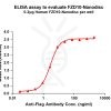 elisa-FLP100052 FZD10 Fig.1 Elisa 1