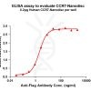 elisa-FLP100060 CCR7 Fig.1 Elisa 1
