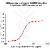elisa-FLP100067 CXCR5 Fig.1 Elisa 1