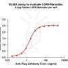 elisa-FLP100068 LGR6 Fig.1 Elisa 1