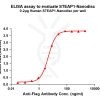 elisa-FLP100070 STEAP1 Fig.1 Elisa 1