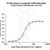 elisa-FLP100072 LGR4 Fig.1 Elisa 1