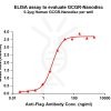 elisa-FLP100085 GCGR Fig.1 Elisa 1