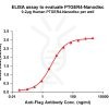 elisa-FLP100097 PTGER4 Fig.1 Elisa 1