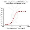 elisa-FLP100114 F2RL3 Fig.1 Elisa 1