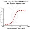 elisa-FLP100118 GRPR Fig.1 Elisa 1