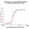 elisa-FLP100119 GRM7 Fig.1 Elisa 1