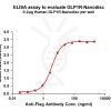 elisa-FLP100121 GLP1R Fig.1 Elisa 1