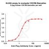 elisa-FLP100124 CXCR6 Fig.1 Elisa 1