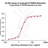 elisa-FLP100125 PTGDR2 Fig.1 Elisa 1