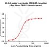 elisa-FLP100126 CMKLR1 Fig.1 Elisa 1