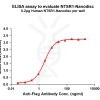 elisa-FLP100131 NTSR1 Fig.1 Elisa 1