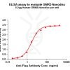 elisa-FLP100135 GRM2 Fig.1 Elisa 1