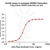 elisa-FLP100137 OR52D1 Fig.1 Elisa 1