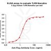 elisa-FLP100146 TLR9 Fig.1 Elisa 1