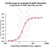 elisa-FLP100147 PLA2R1 Fig.1 Elisa 1