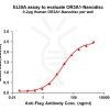 elisa-FLP100150 OR3A1 Fig.1 Elisa 1