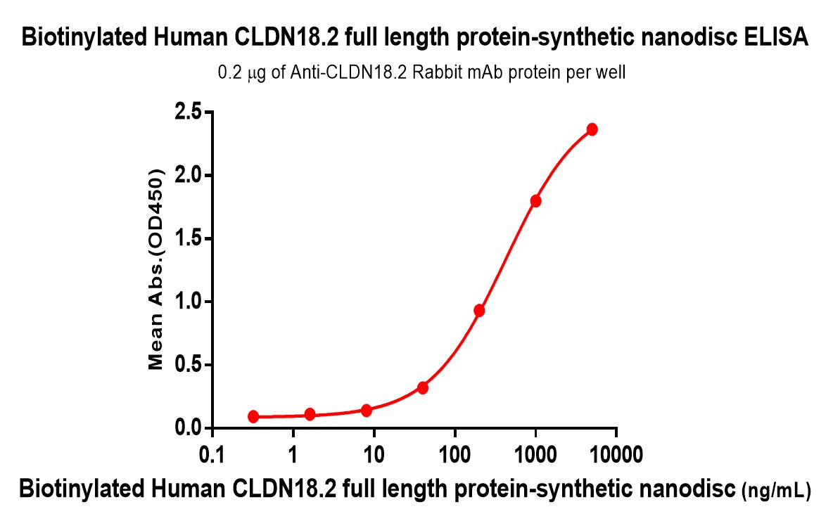 flp100014b-cldn18.2-elisa1.jpg