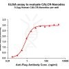 elisa-flp100216 calcr elisa1