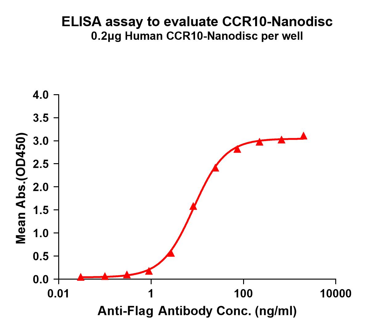 flp100219-ccr10-elisa1.jpg