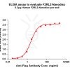 elisa-flp100442 f2rl2 elisa1