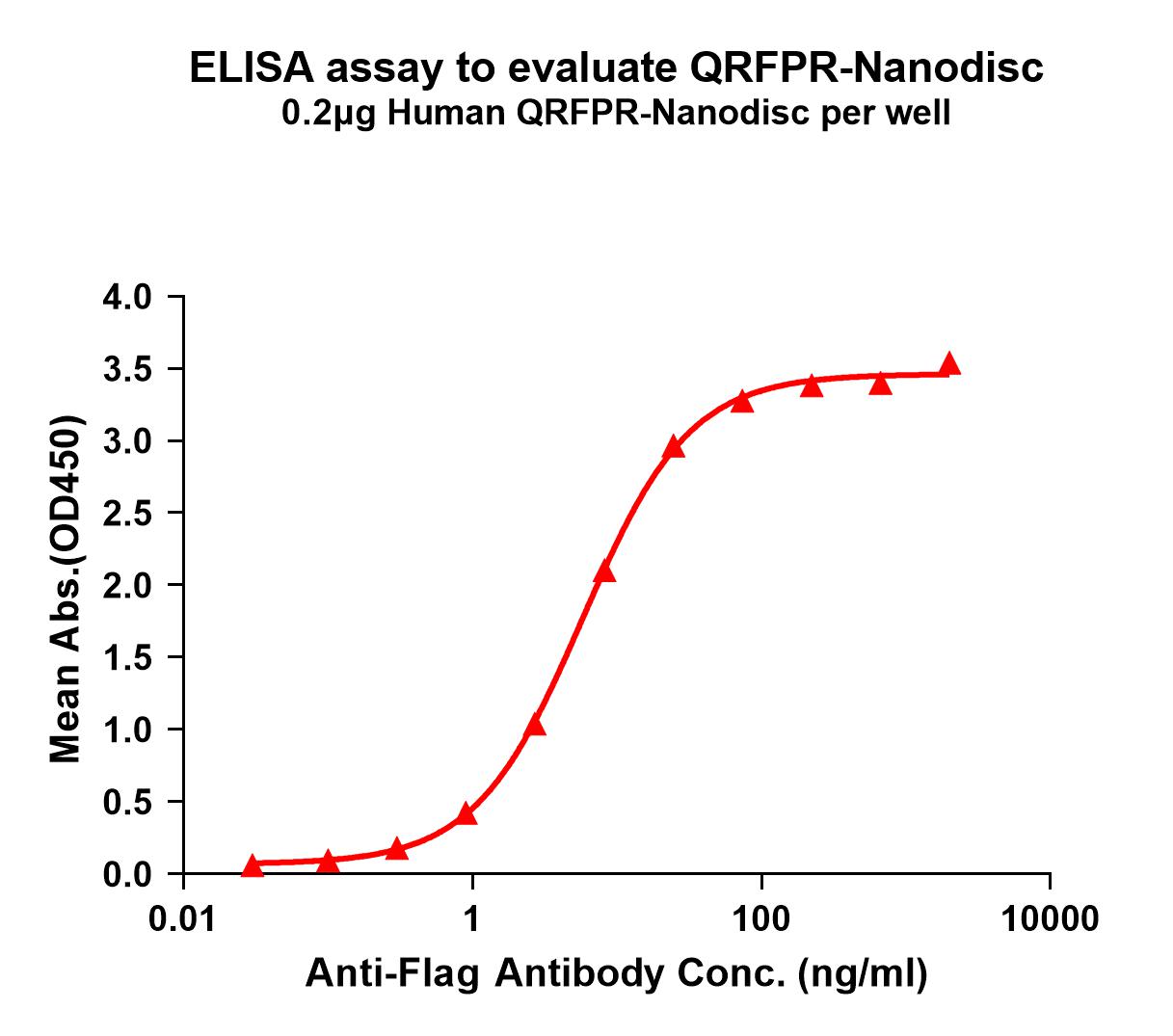 flp100453-qrfpr-elisa1.jpg