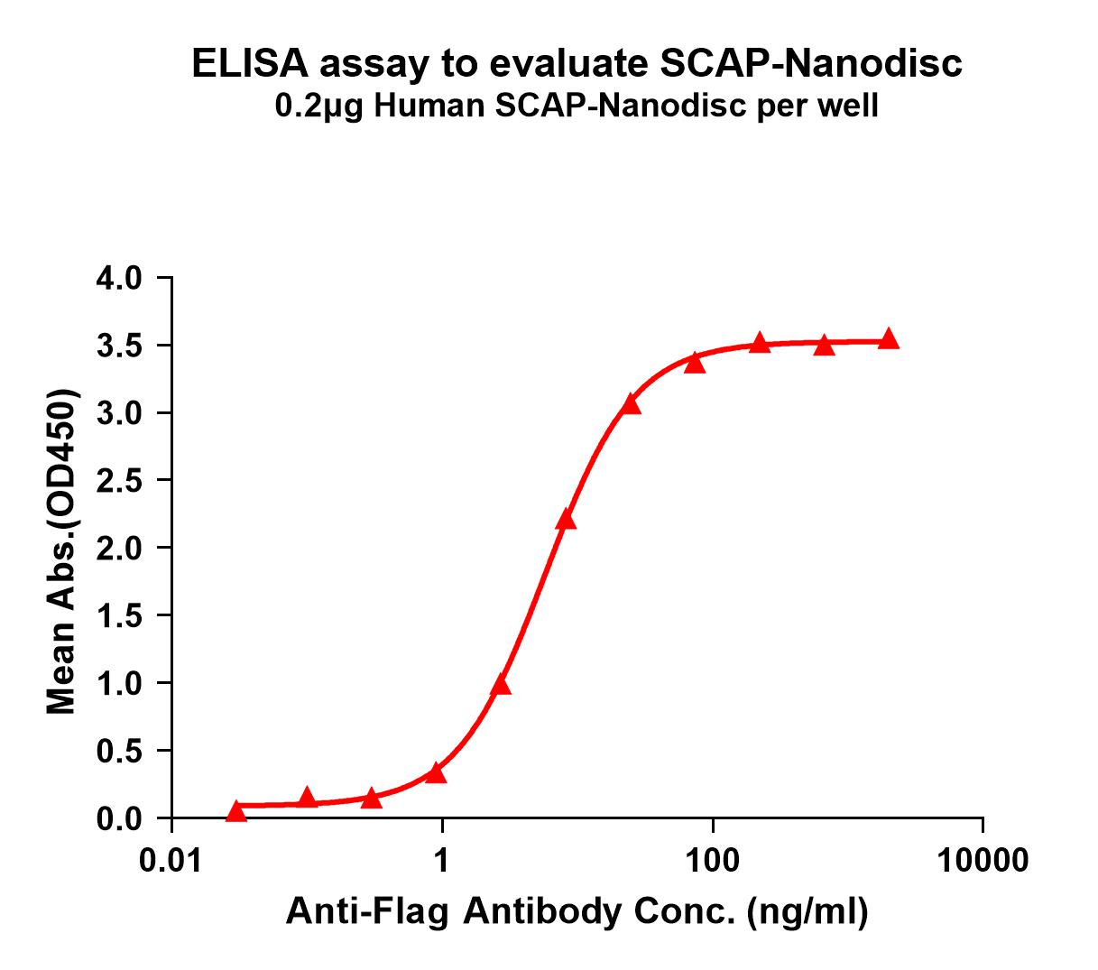 flp100498-scap-elisa1.jpg