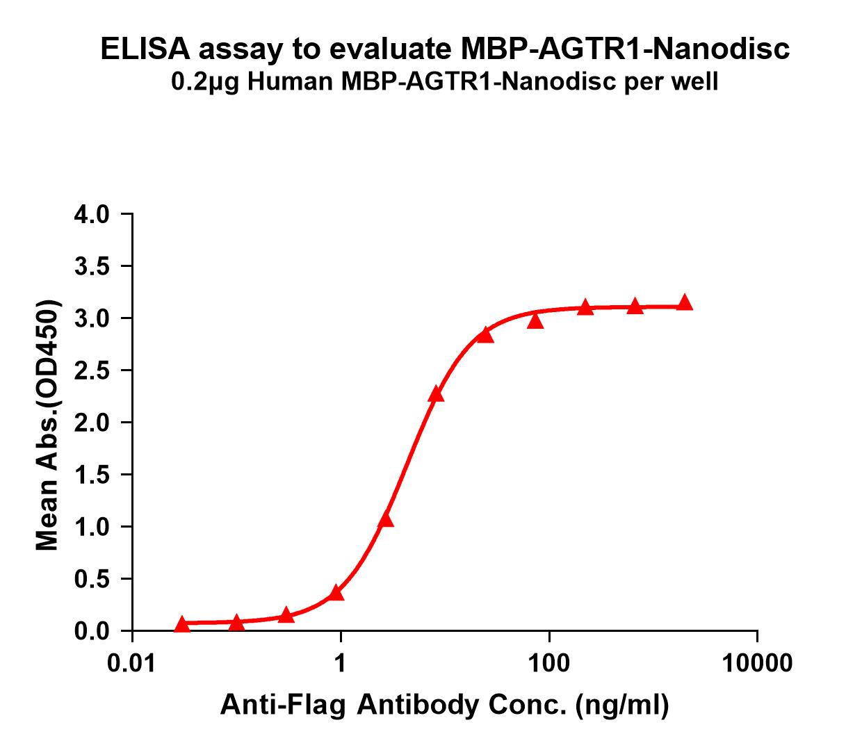 flp110098-mbp-agtr1-elisa1.jpg