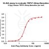 elisa-flp120128 trpv1 strep elisa1