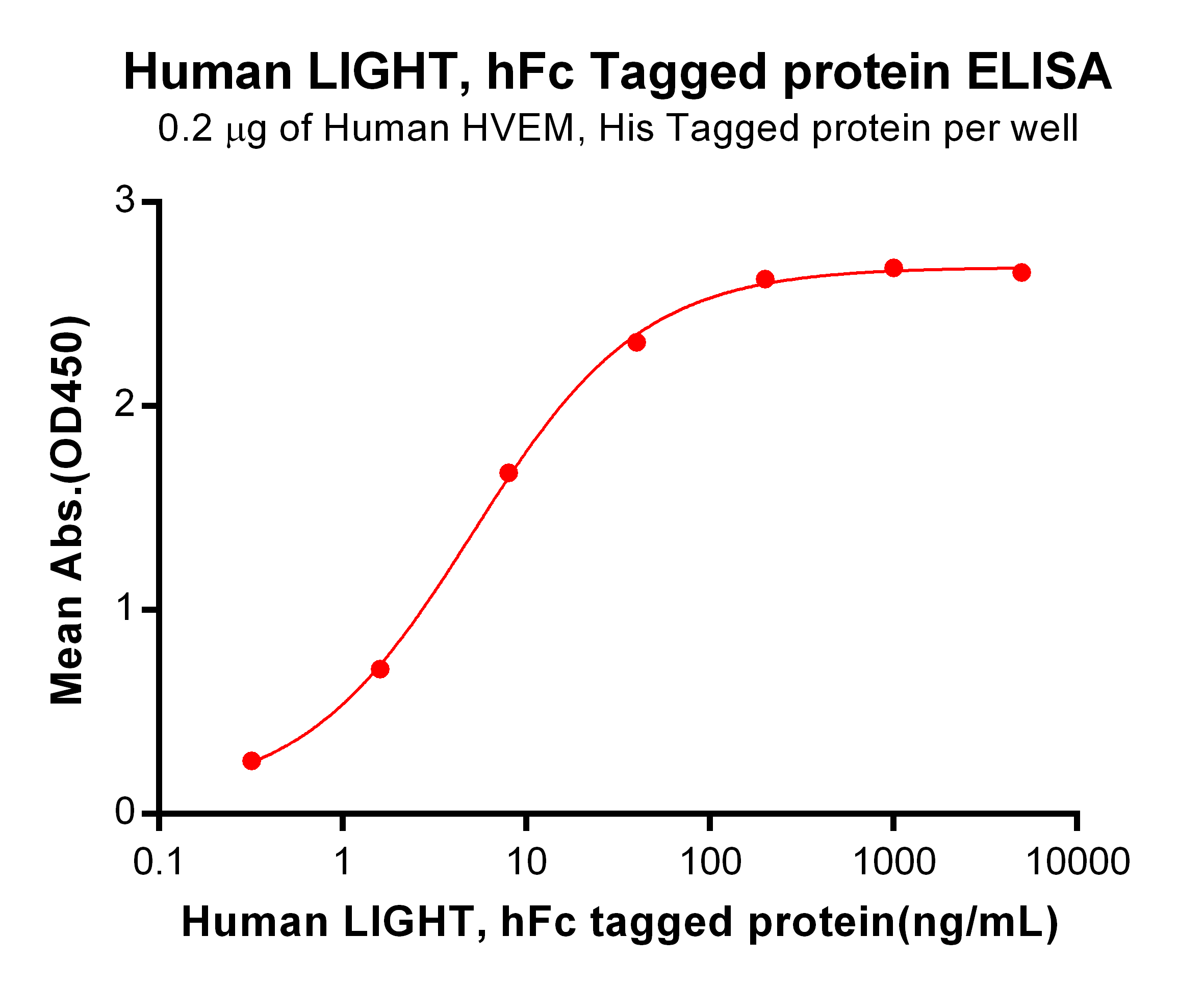 PME100049-LIGHT-hFc-ELISA-Fig2.png