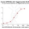 sp-PME100559 GPRC5D Fig.3 Elisa 2