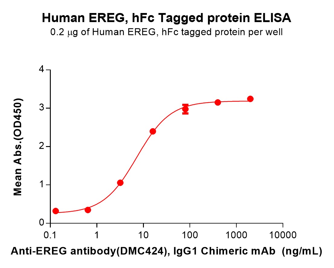 PME100617-EREG-Fig.2-Elisa-1.jpg