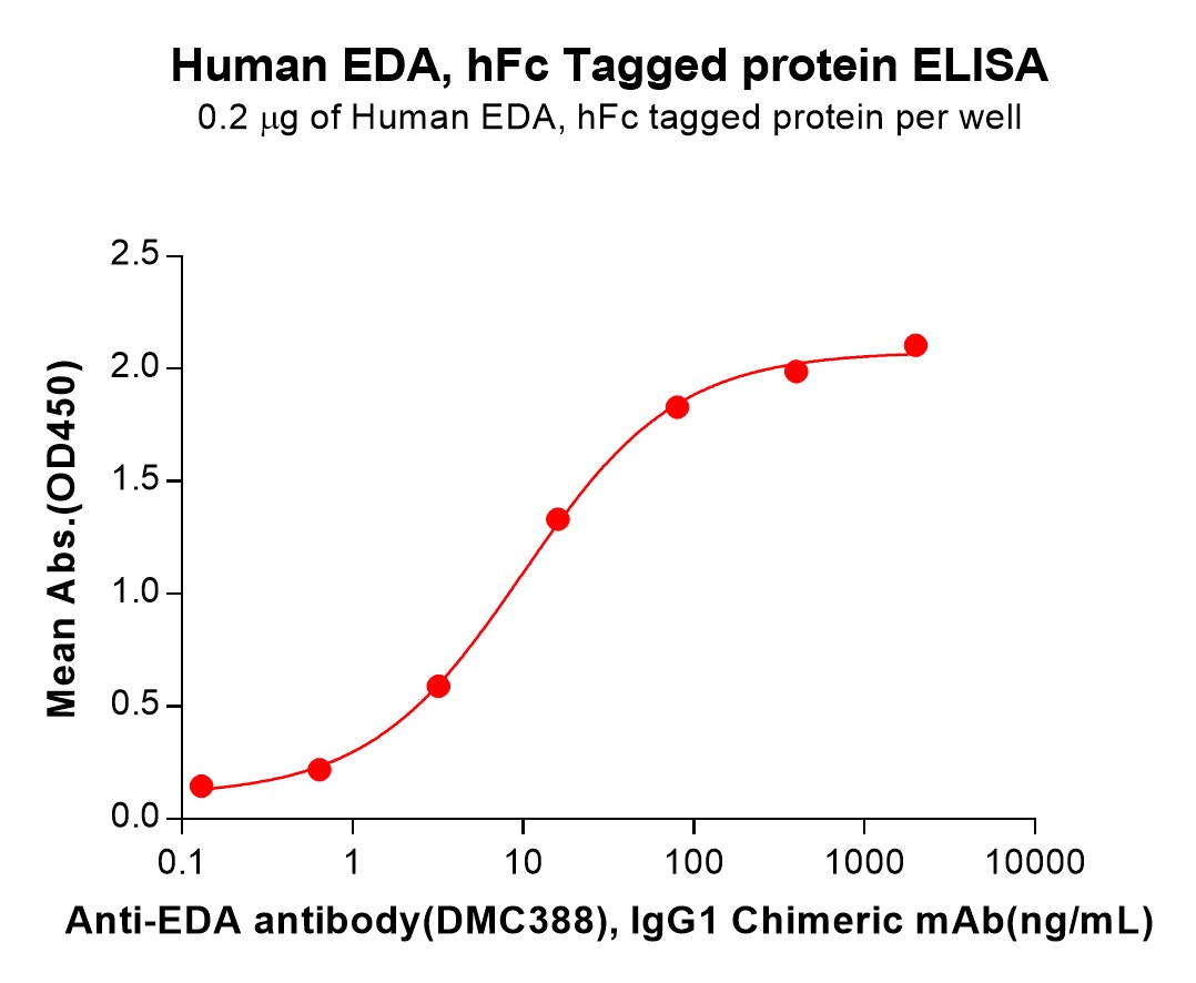 PME100661-EDA-Fig.2-Elisa-1.jpg