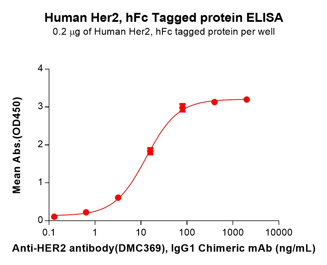 PME100665-Her2-Fig.3-Elisa-2.jpg