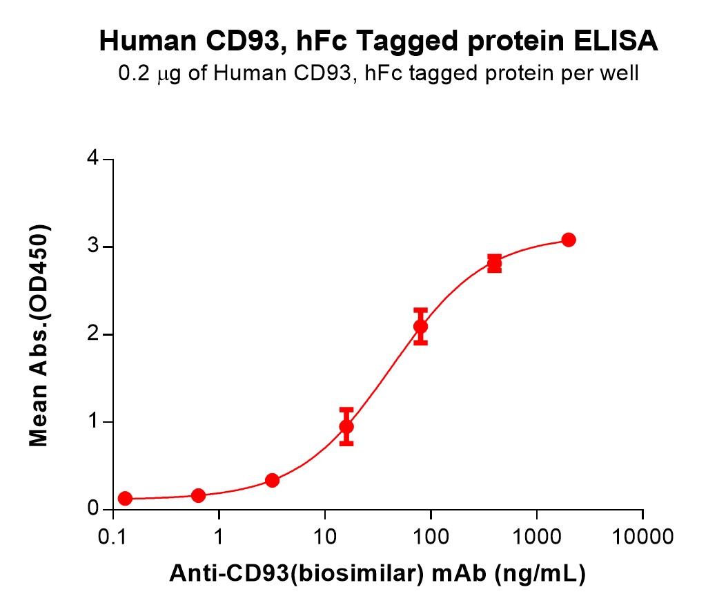 PME100689-CD93-Fig.2-Elisa-1.jpg