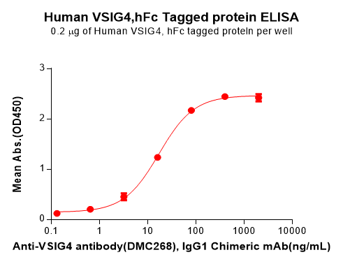 PME100855-VSIG4-Fig.2-Elisa-1.png