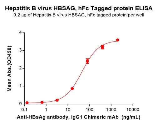 sp-PME101381 HBSAG Fig.2 Elisa 1