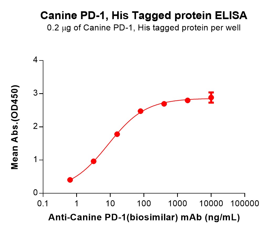 pme-d100005-pd-1-elisa1.jpg