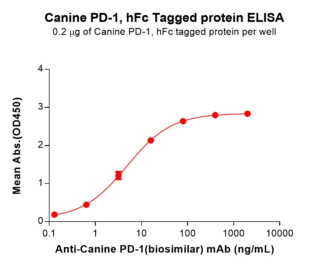 pme-d100008-pd-1-elisa1.jpg