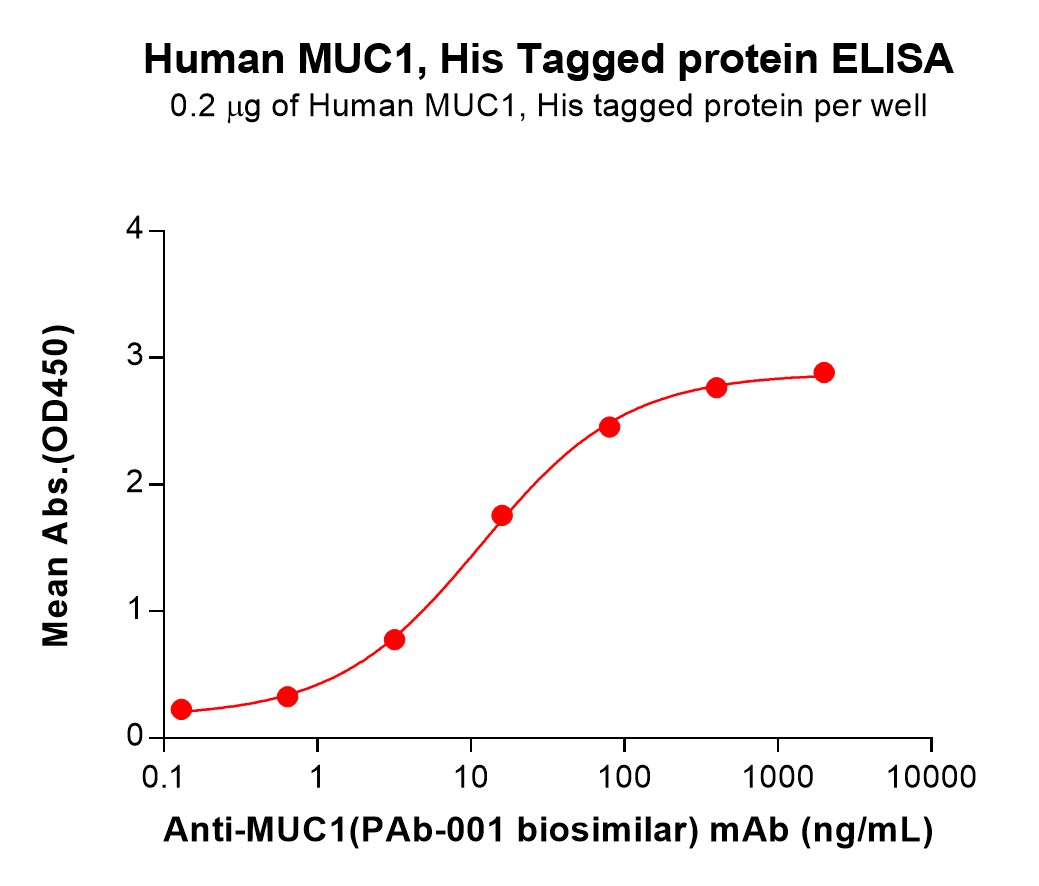 pme100106-muc1-elisa1.jpg